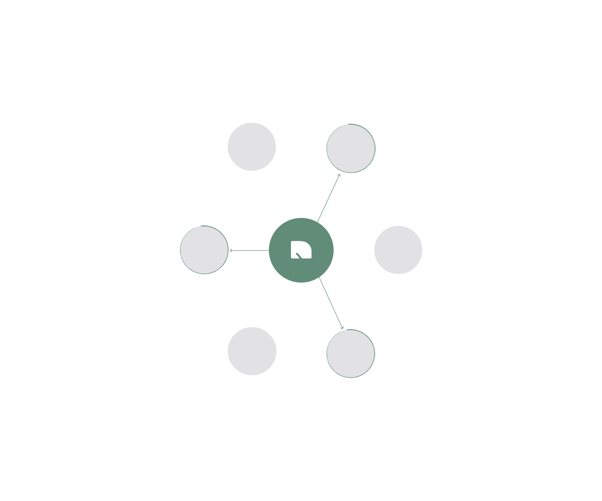 Channels